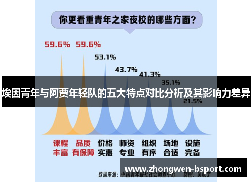 埃因青年与阿贾年轻队的五大特点对比分析及其影响力差异