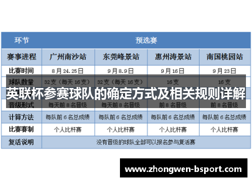 英联杯参赛球队的确定方式及相关规则详解