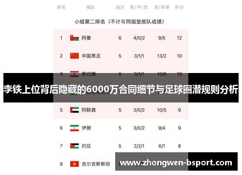 李铁上位背后隐藏的6000万合同细节与足球圈潜规则分析 李铁上位背后隐藏的6000万合同细节与足球圈潜规则分析