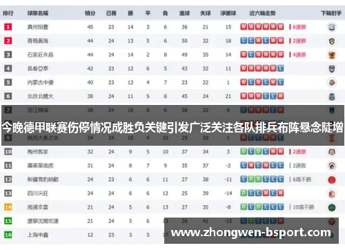 今晚德甲联赛伤停情况成胜负关键引发广泛关注各队排兵布阵悬念陡增 今晚德甲联赛伤停情况成胜负关键引发广泛关注各队排兵布阵悬念陡增