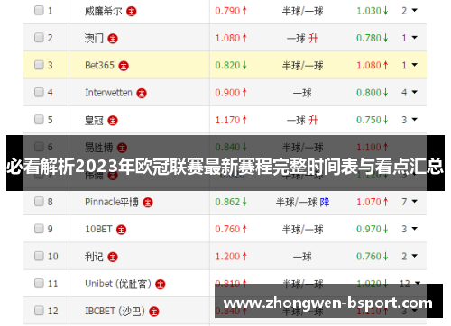 必看解析2023年欧冠联赛最新赛程完整时间表与看点汇总