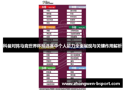 科曼对阵马竞世界杯预选赛中个人能力全面展现与关键作用解析